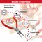 A2Z Scilab Jewelry Making Pliers Round Nose Professional Repair Stainless Steel Tool with Cushion Grip A2Z-ZR943 - alternate 5